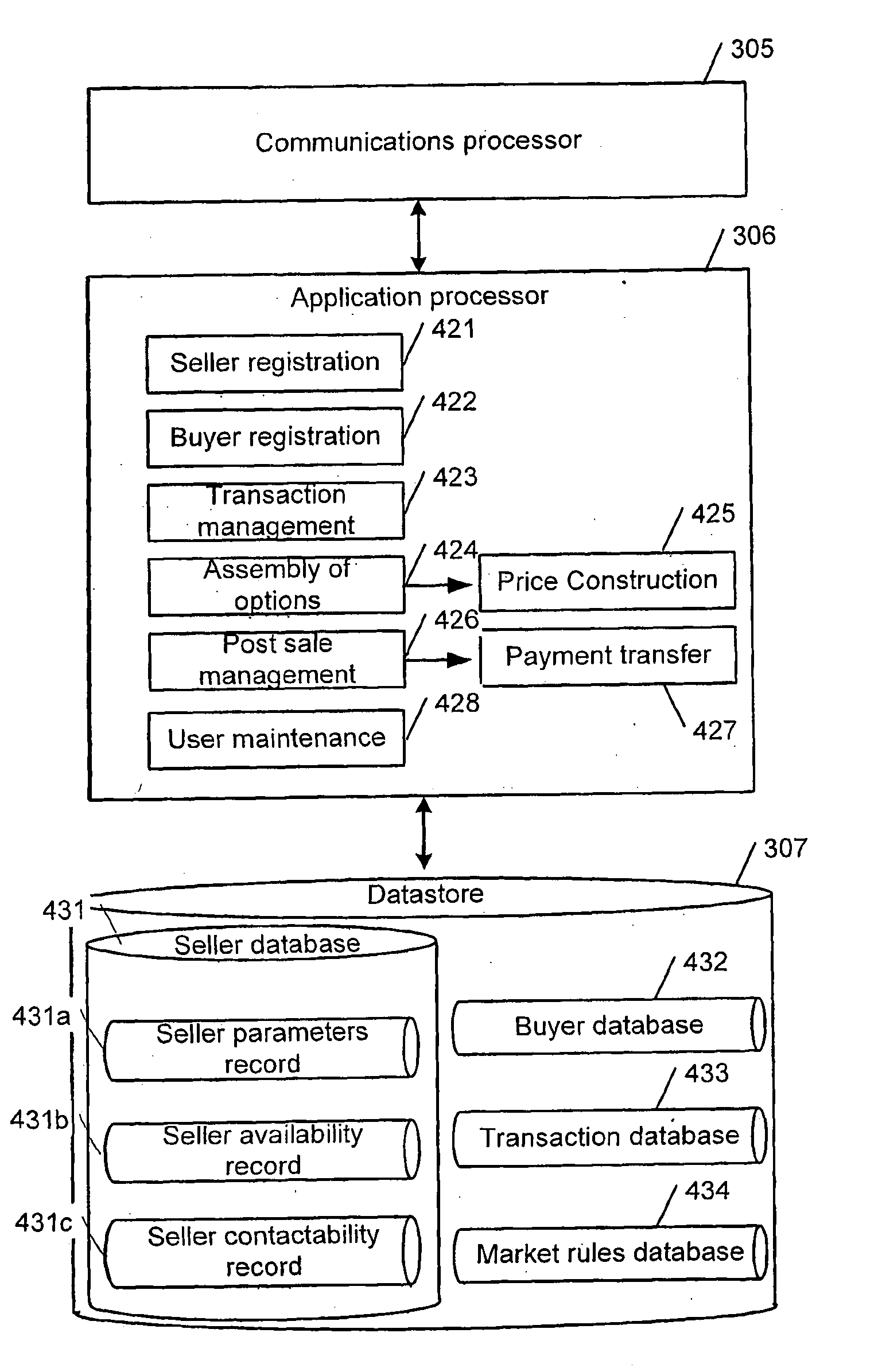 Transaction Management System and Method