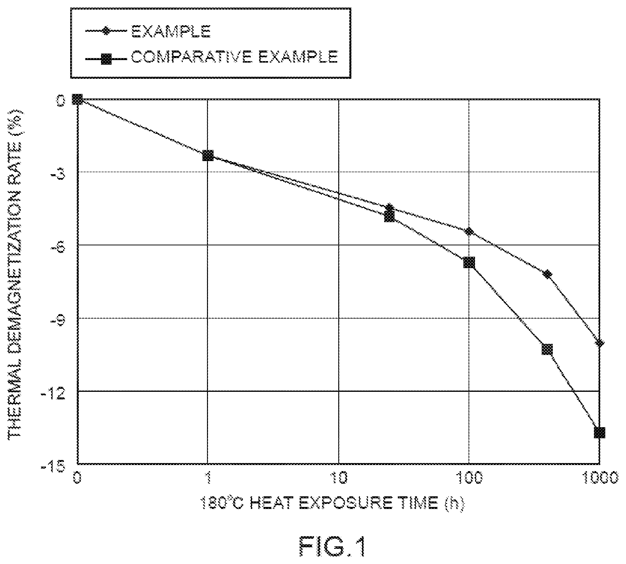 Rare earth bonded magnet