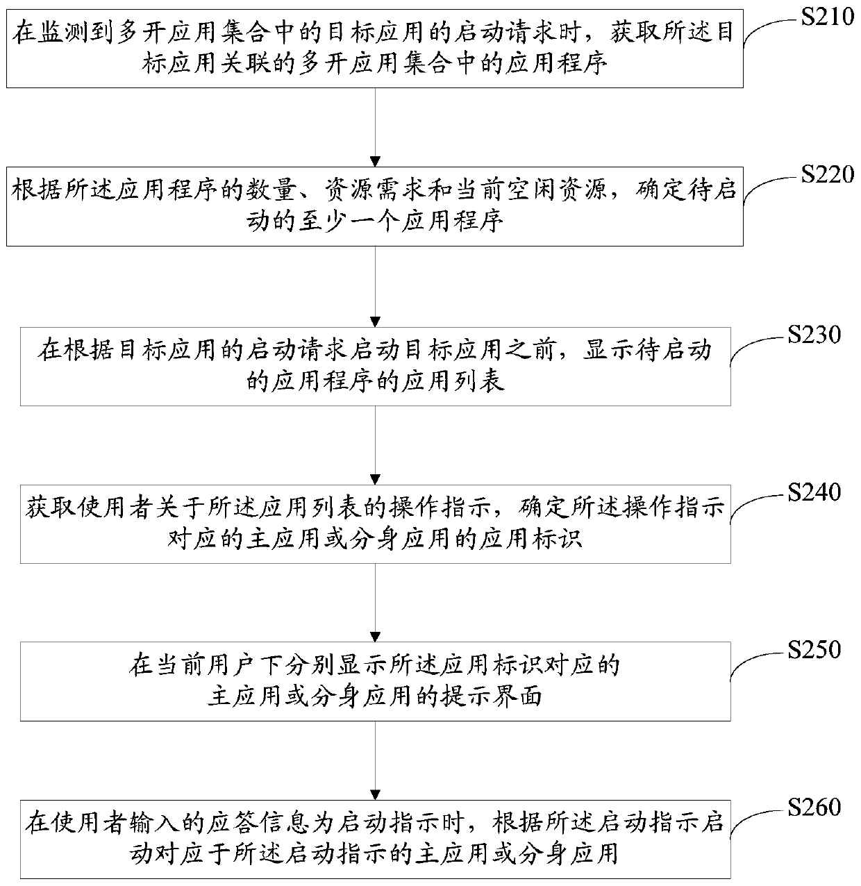 Method, device and mobile terminal for opening applications