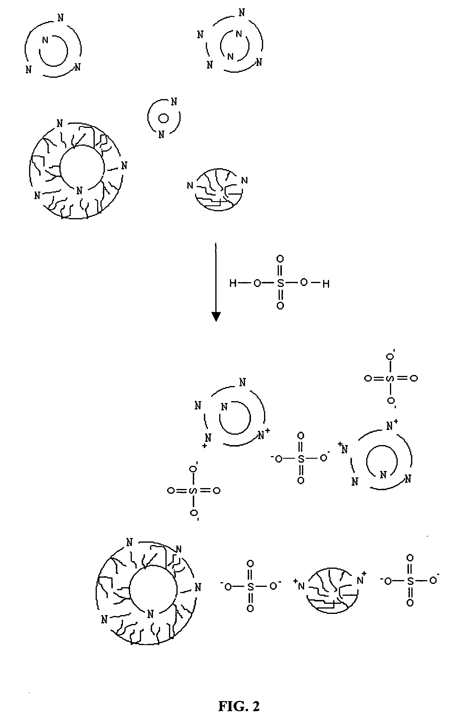 Low solids, high viscosity fabric softener compositions and process for making the same