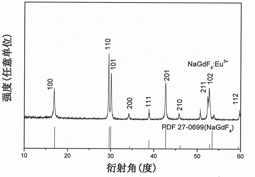 Preparation method of bowknot-shaped europium-doped sodium tetrafluoro gadolinium red luminescent nano material