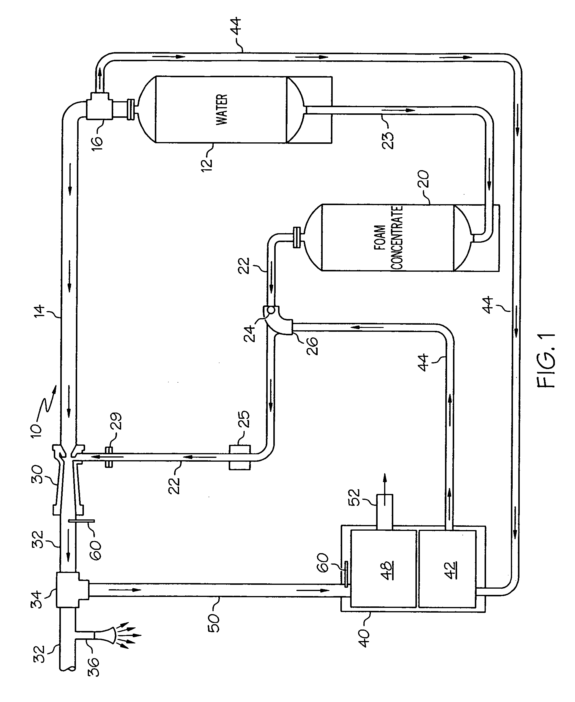 System and method for testing foam-water fire fighting and fire suppression systems