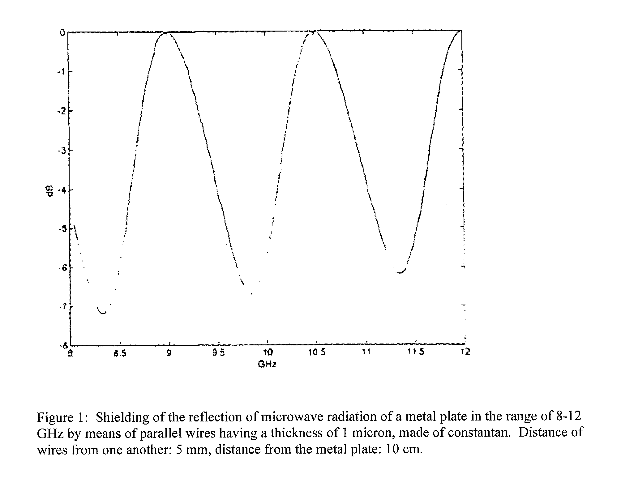 Device for camouflaging objects and/or persons