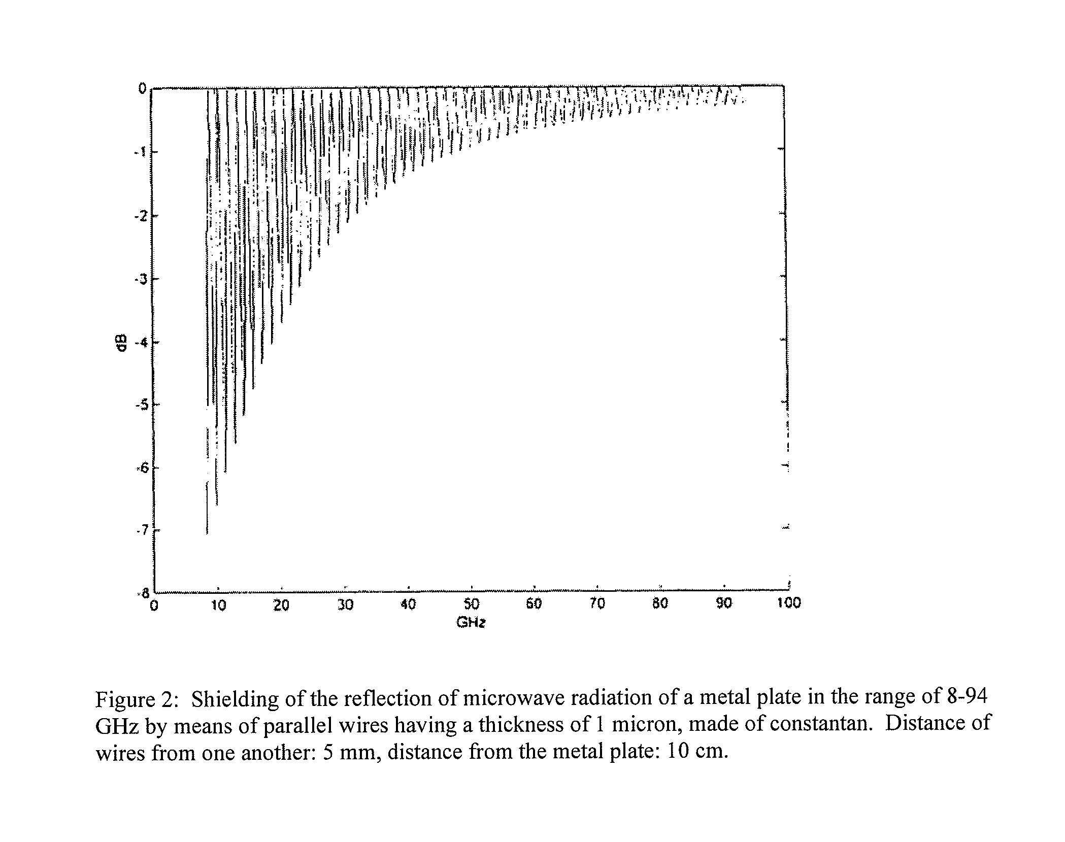 Device for camouflaging objects and/or persons