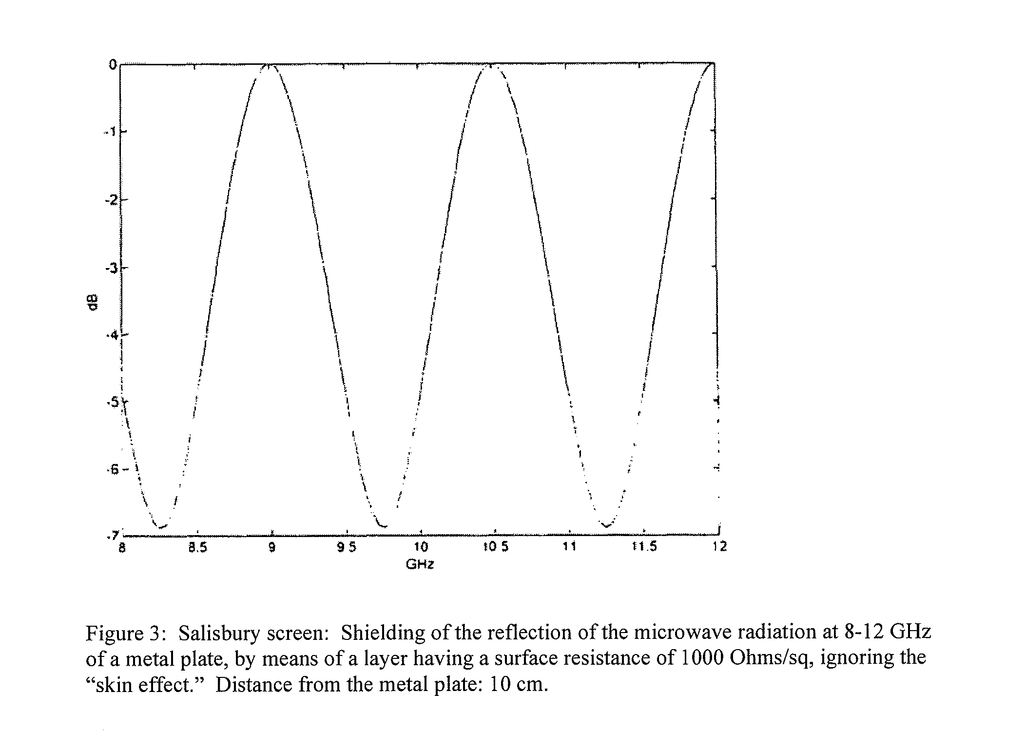 Device for camouflaging objects and/or persons