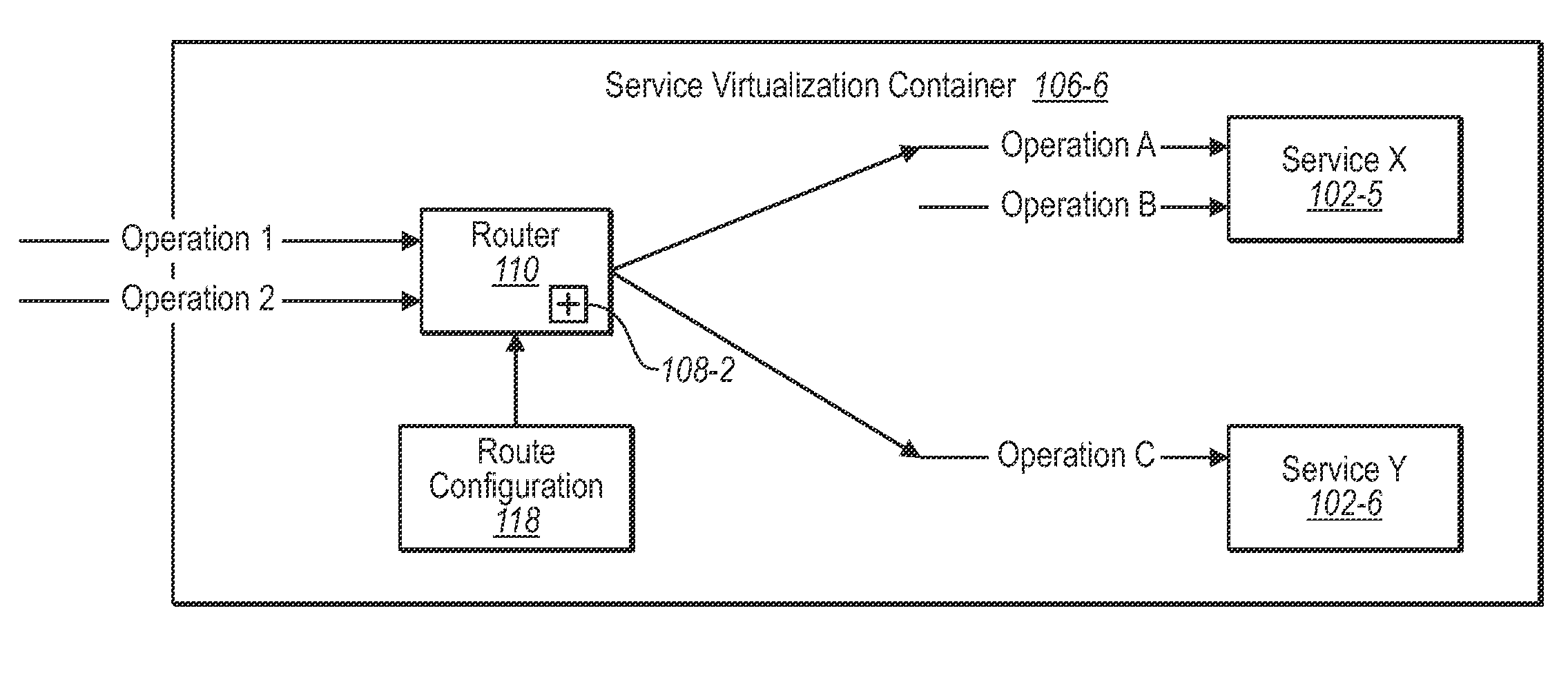 Service virtualization container