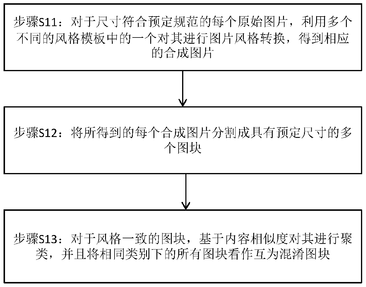 Method for generating tiles for jigsaw puzzles with obfuscated tiles