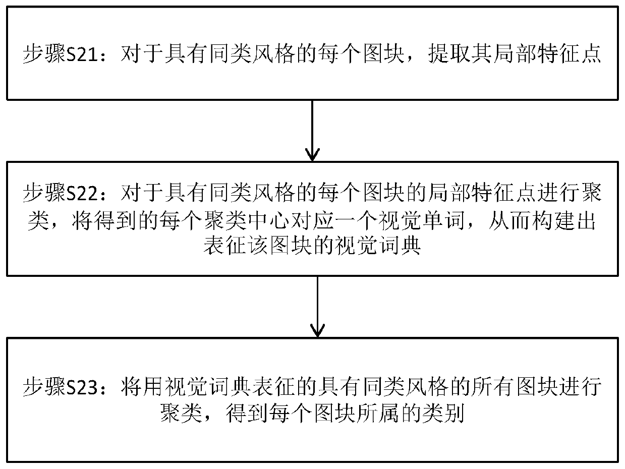 Method for generating tiles for jigsaw puzzles with obfuscated tiles