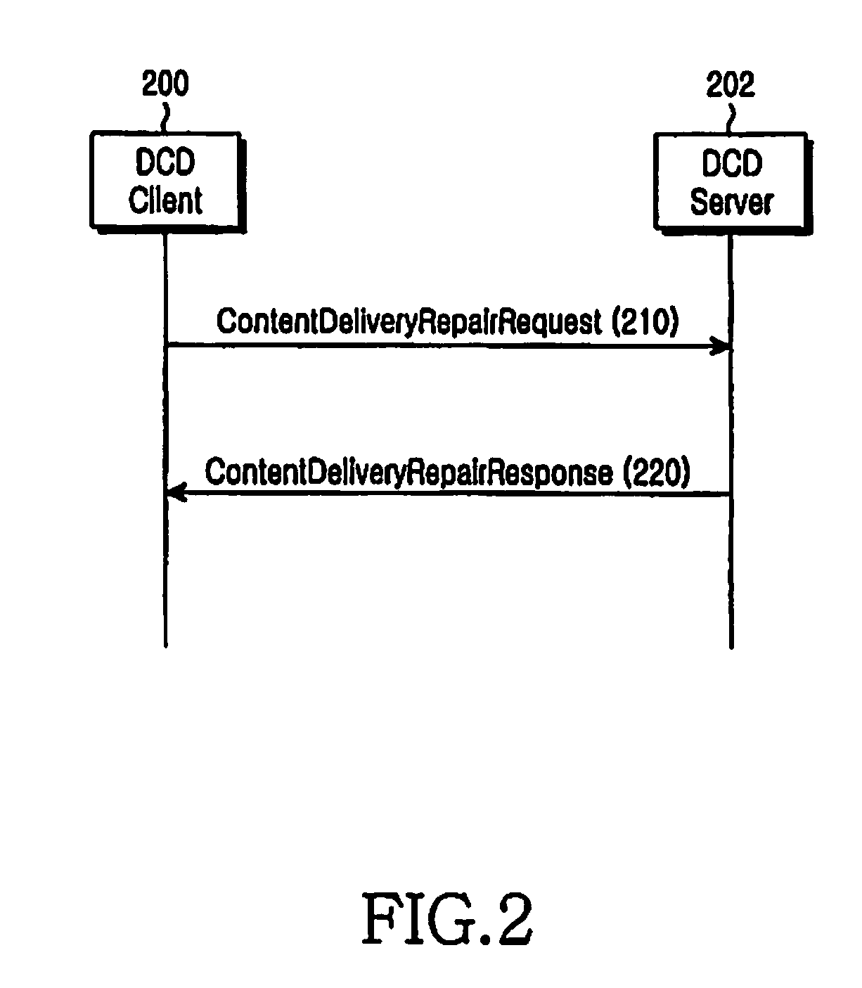 Apparatus and method for transmitting/receiving content in a mobile communication system