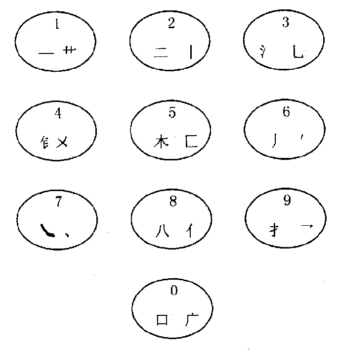 One-code two-form quick Chinese digital coding input method