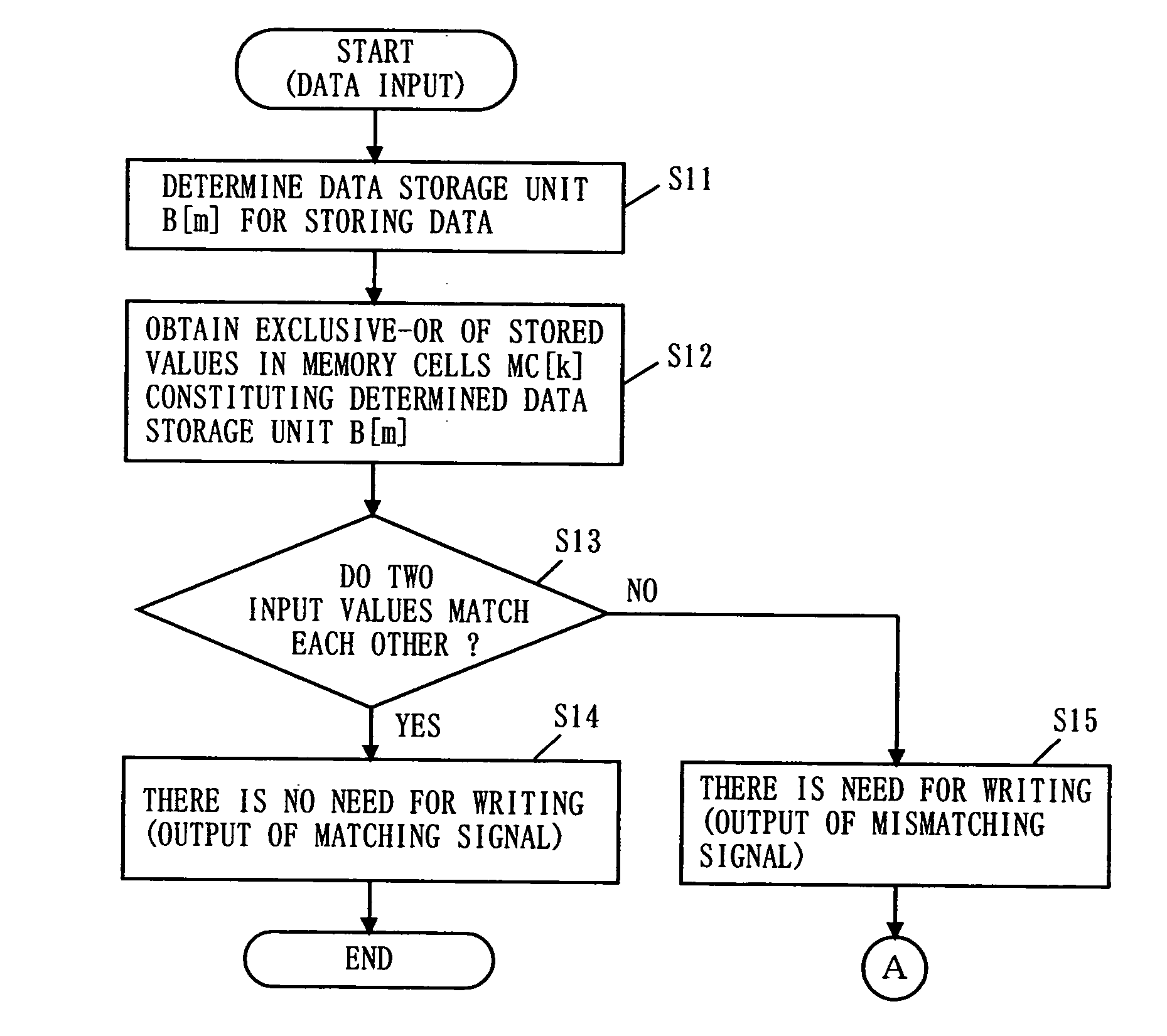 Semiconductor Memory Device, Rewrite Processing Method Therefor, and Program Thereof