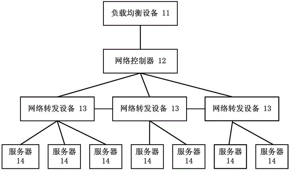 Global network load balancing system, device and method