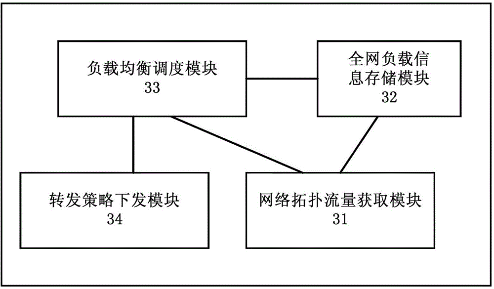 Global network load balancing system, device and method