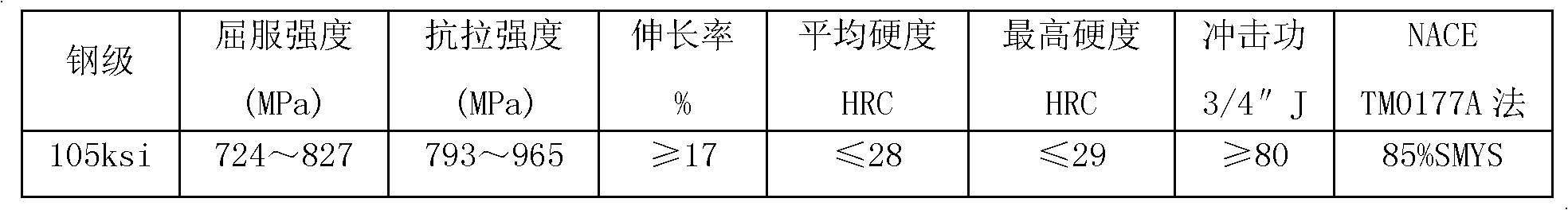 Method for manufacturing 105ksi steel grade sulfide stress corrosion resistant drill rod material