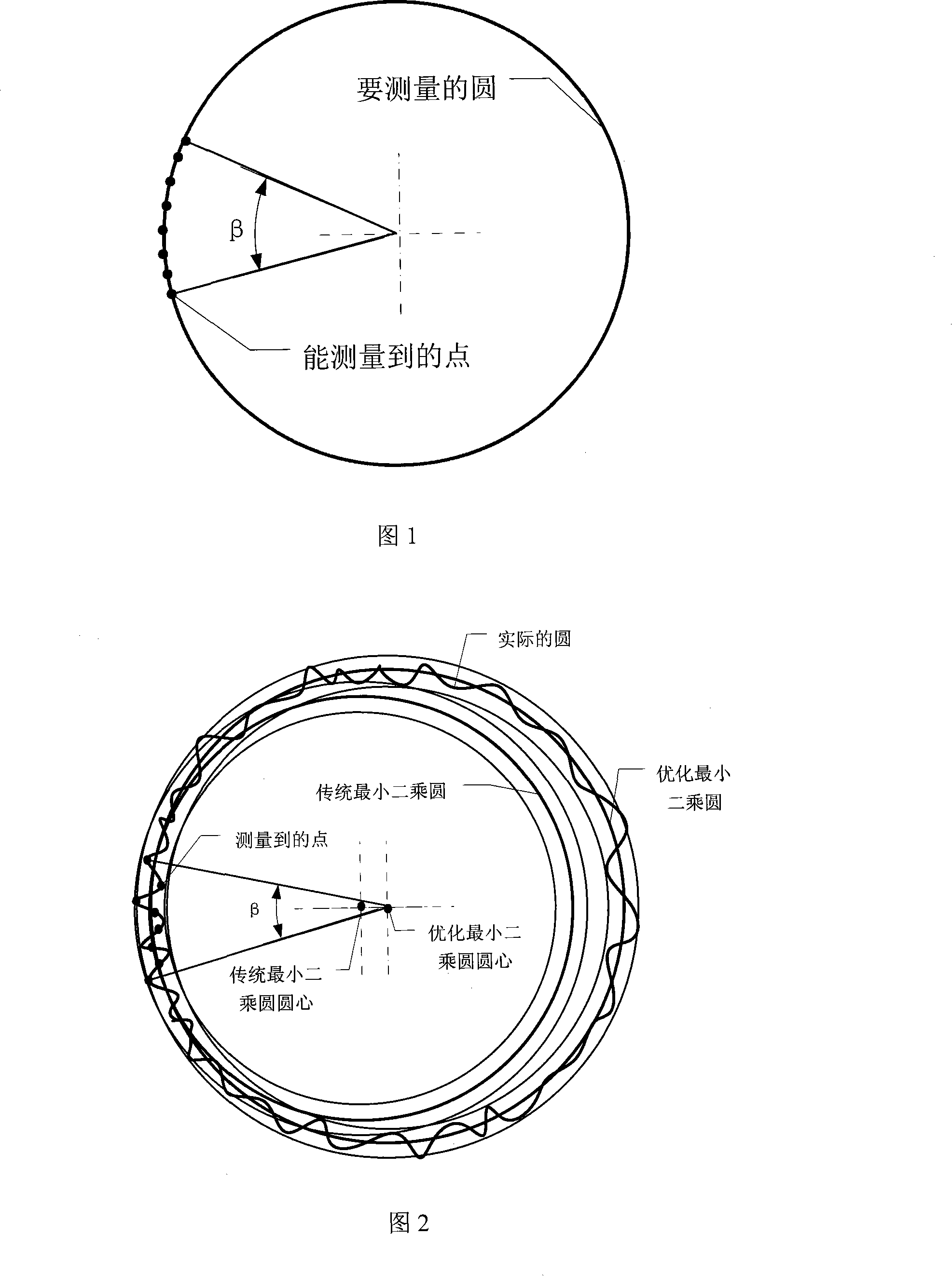 Optimized least square appraisement method for roundness of minor segment circular arc