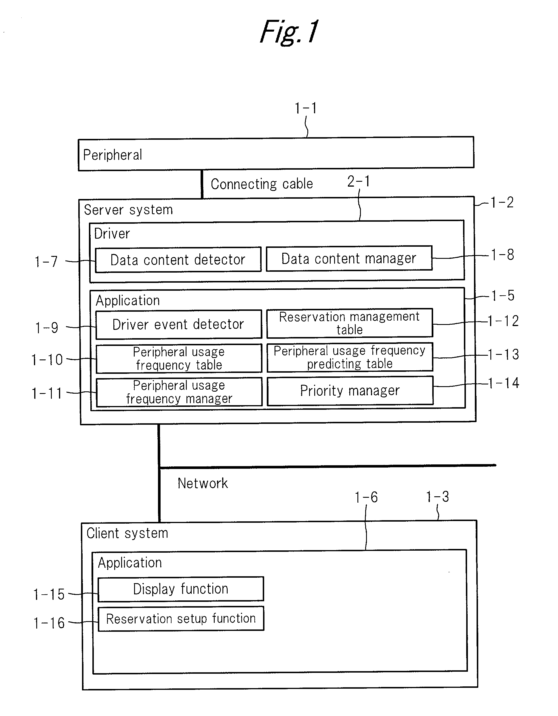 Usage reservation system for networked peripherals