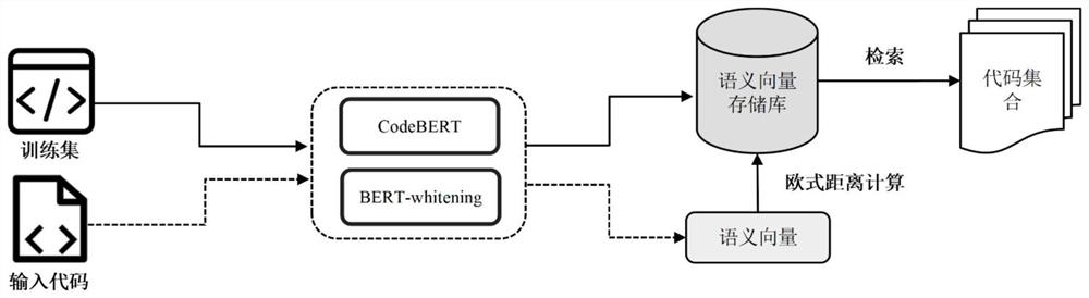 Bash code annotation generation method based on dual information retrieval