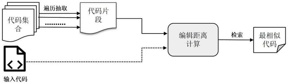 Bash code annotation generation method based on dual information retrieval