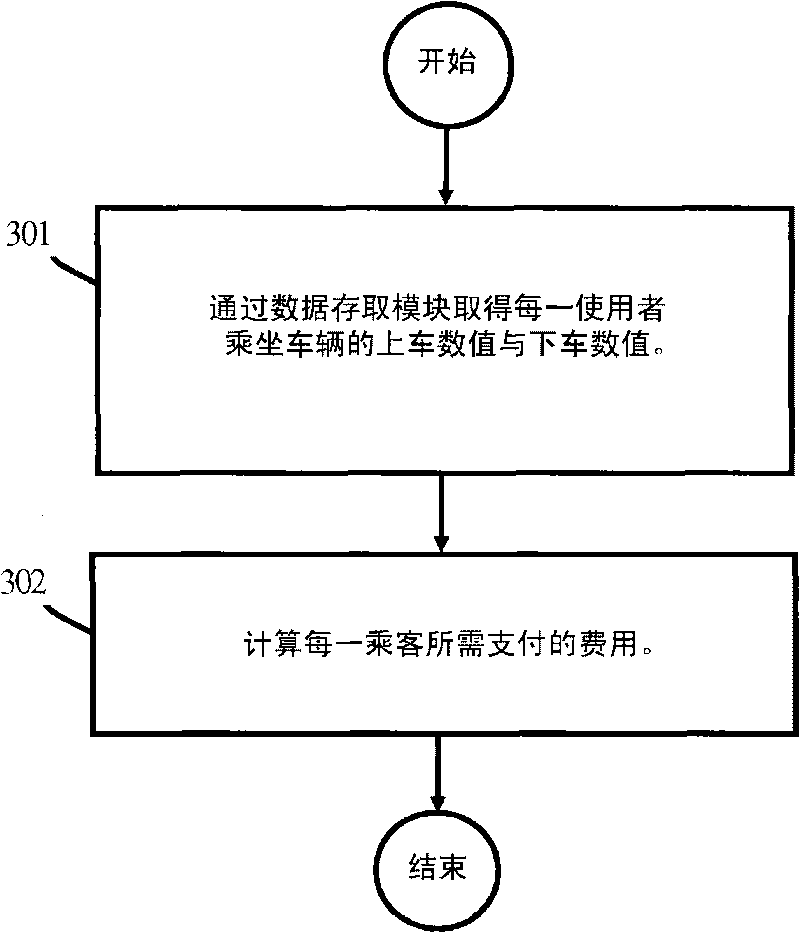 Carfare charging system and carfare charging method