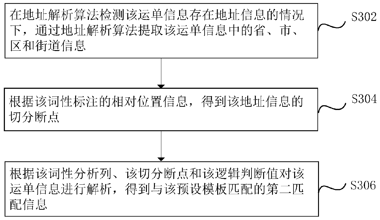 Logistics information identification method and device, computer device and storage medium