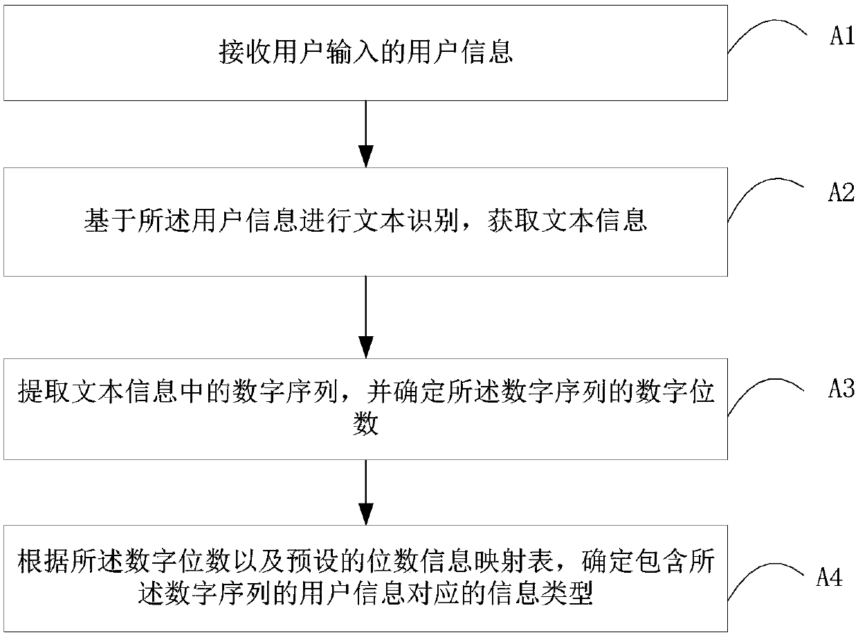 Self-service business transaction method, storage medium and intelligent equipment