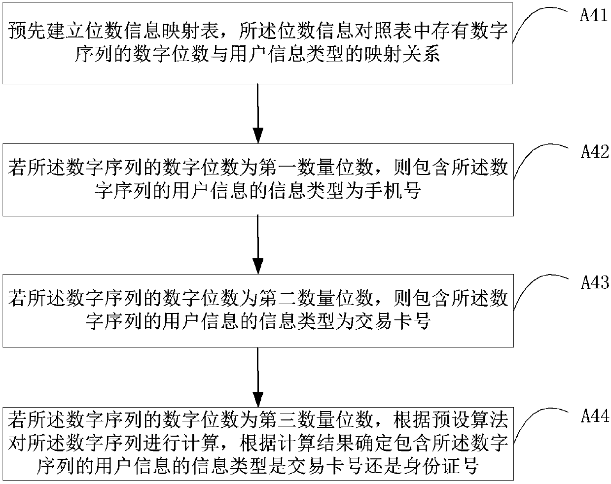 Self-service business transaction method, storage medium and intelligent equipment