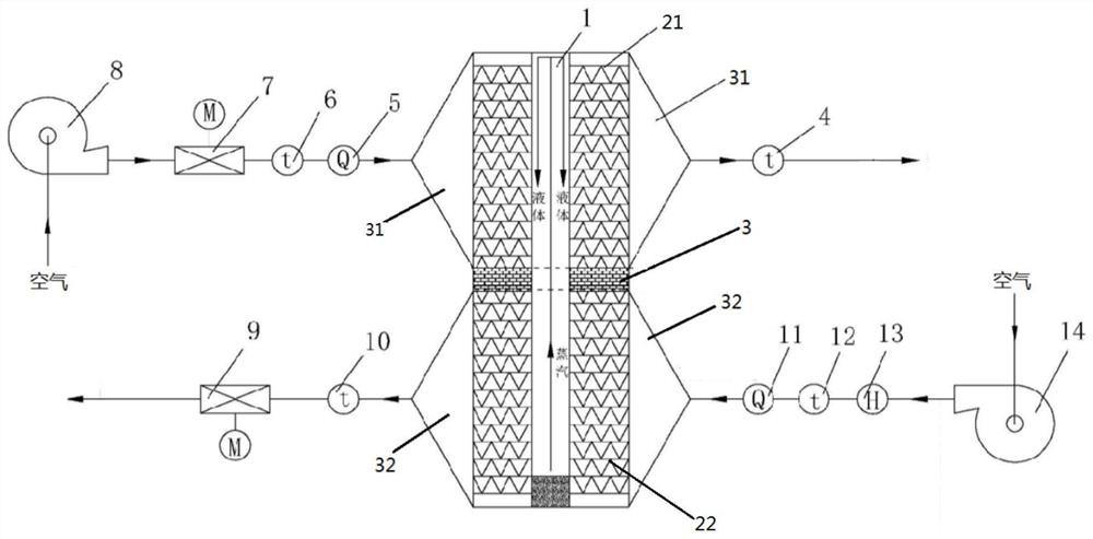 Heat exchange performance testing system for heat storage elements of rotary air pre-heater