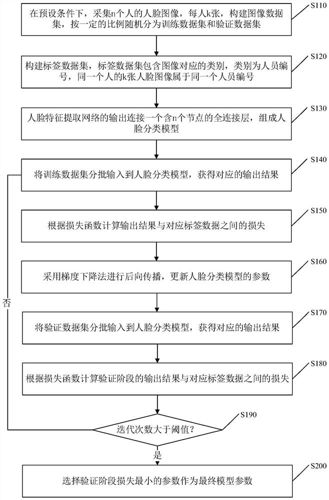 Recognition method for face wearing mask