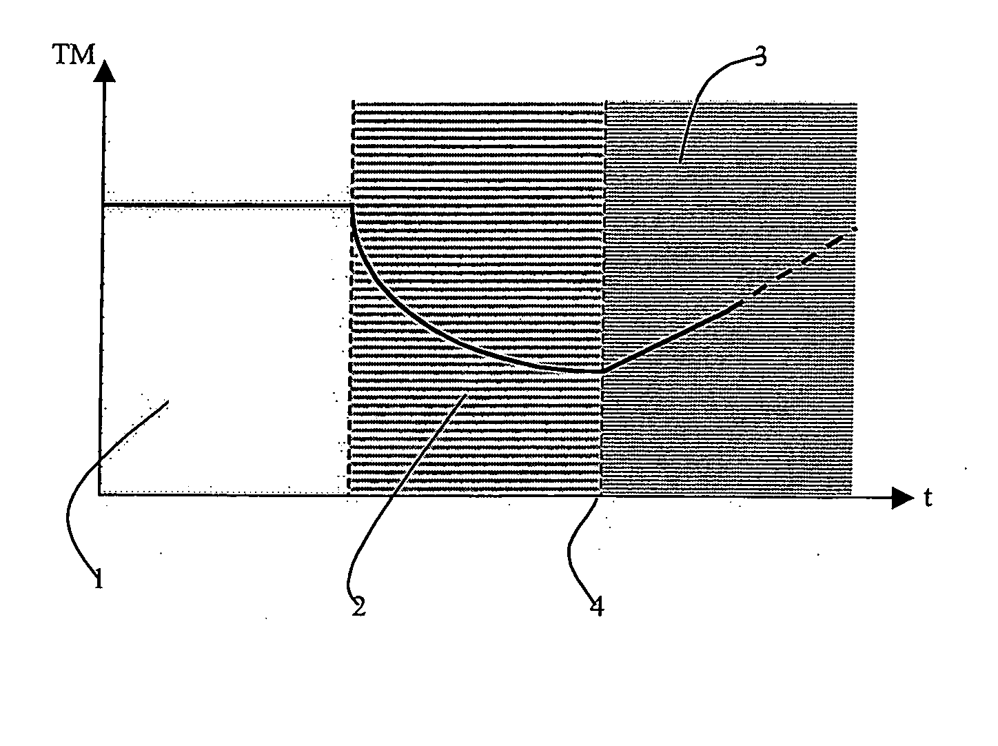 Method of determining paraffinic crude flow restart conditions