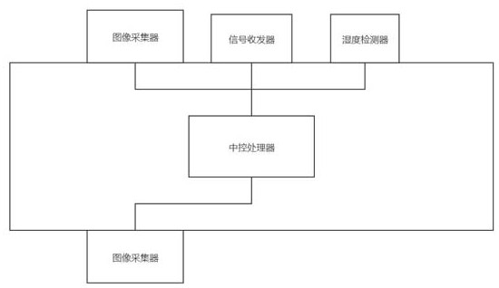 Obstacle avoidance method for unmanned aerial vehicle routing inspection safe return