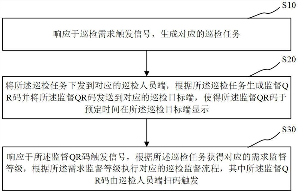 Field inspection supervision method and system