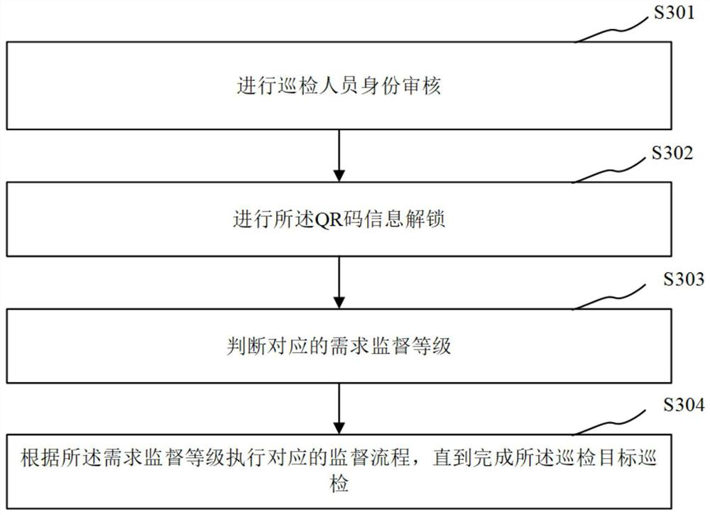 Field inspection supervision method and system