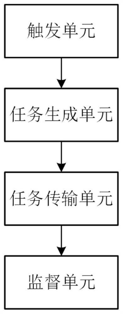 Field inspection supervision method and system