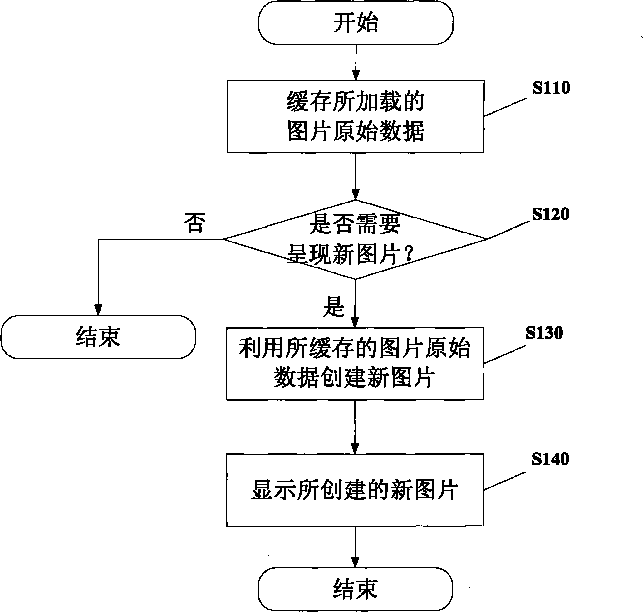 Mobile terminal-based image converting method and device