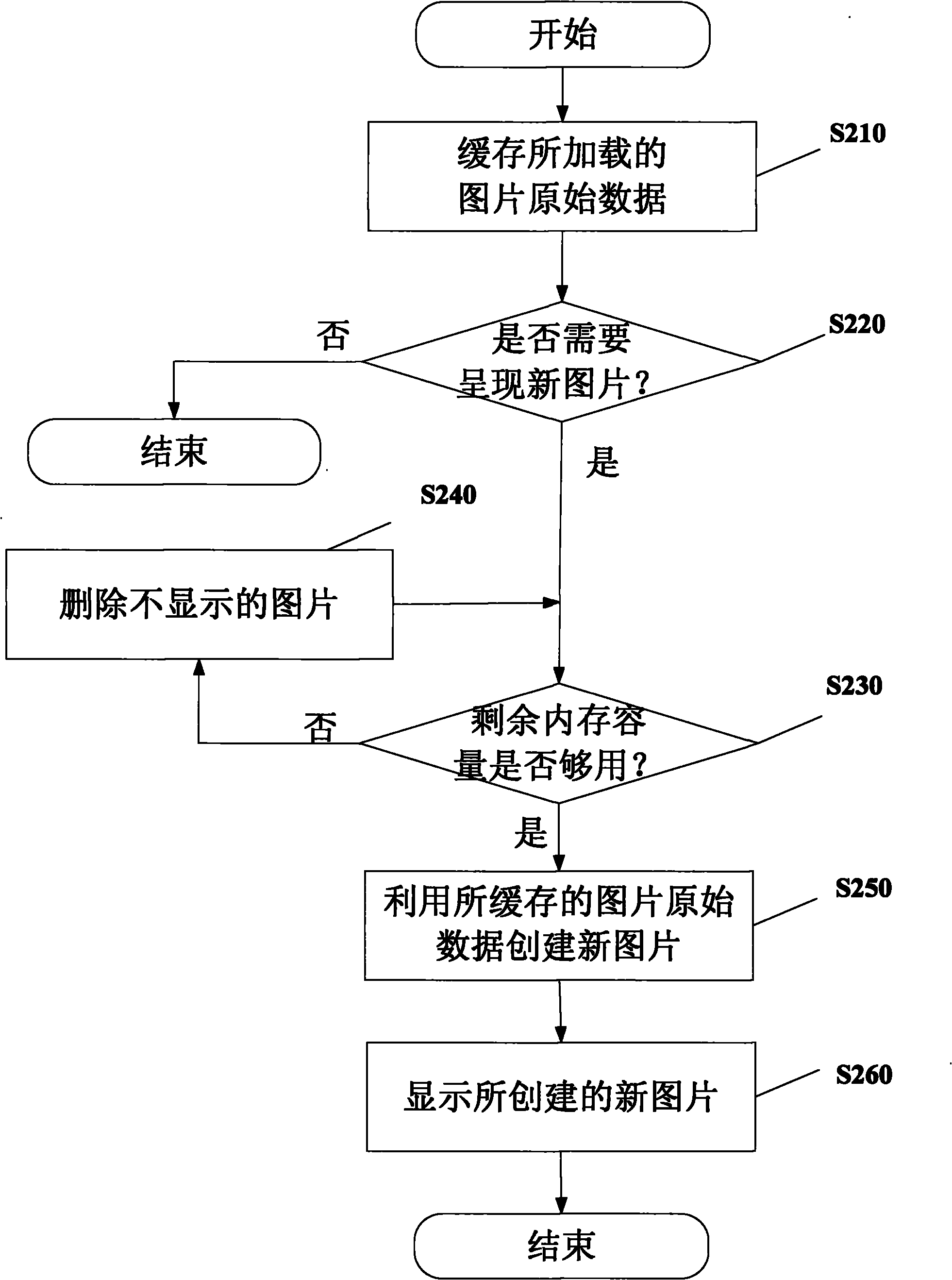 Mobile terminal-based image converting method and device