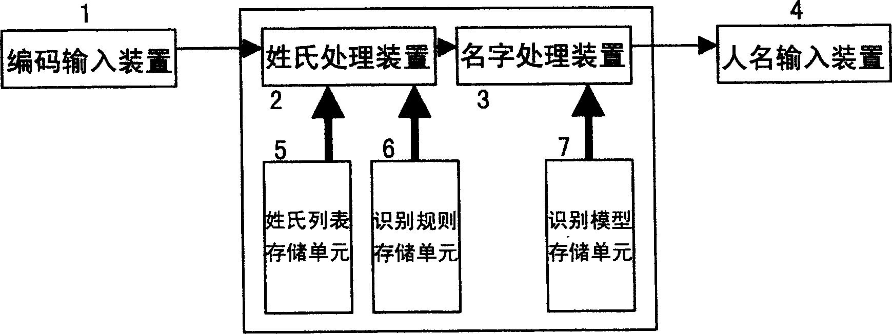 Name input processing method and system