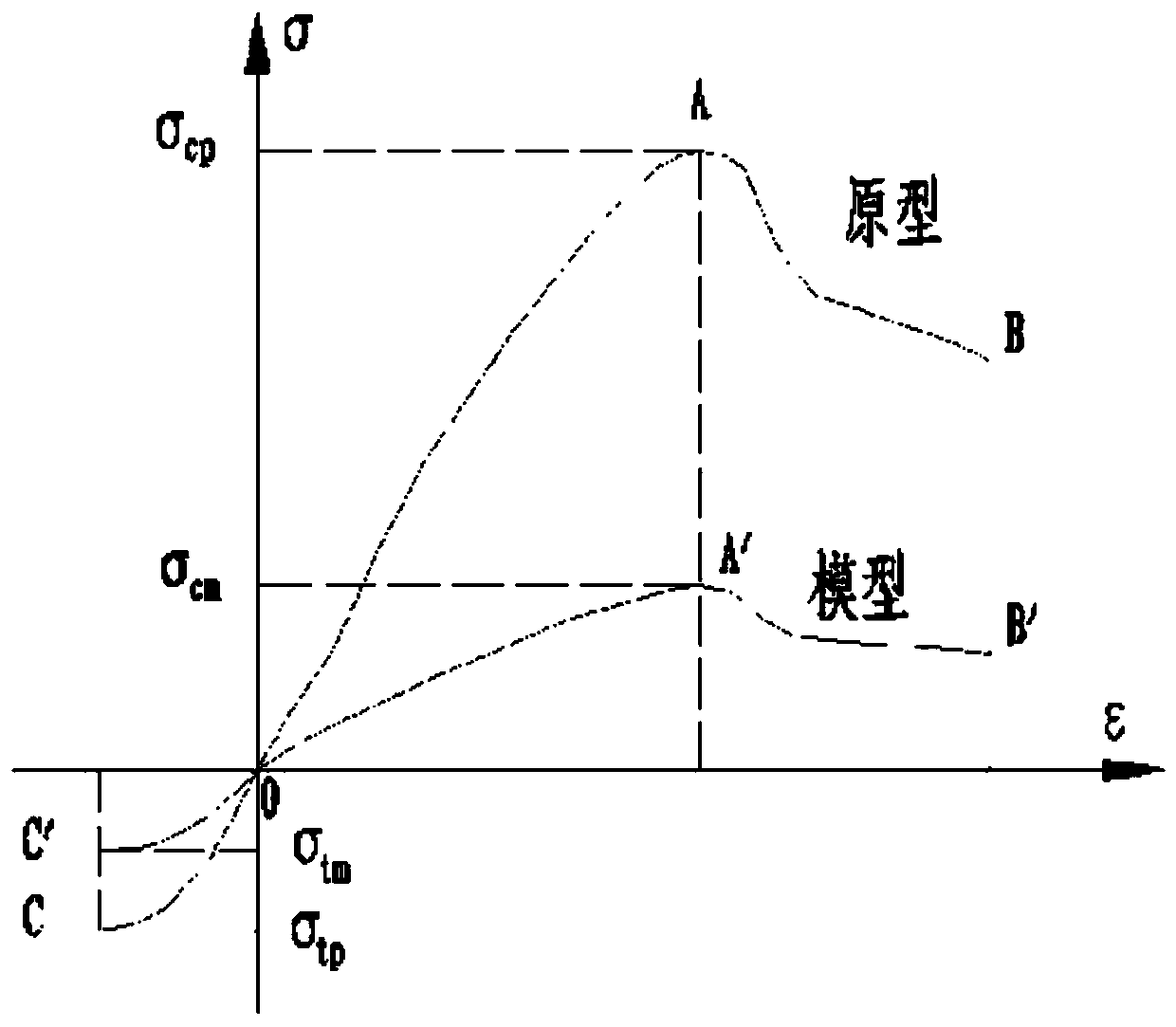 Slope stability determination method for slope geomechanical model and application