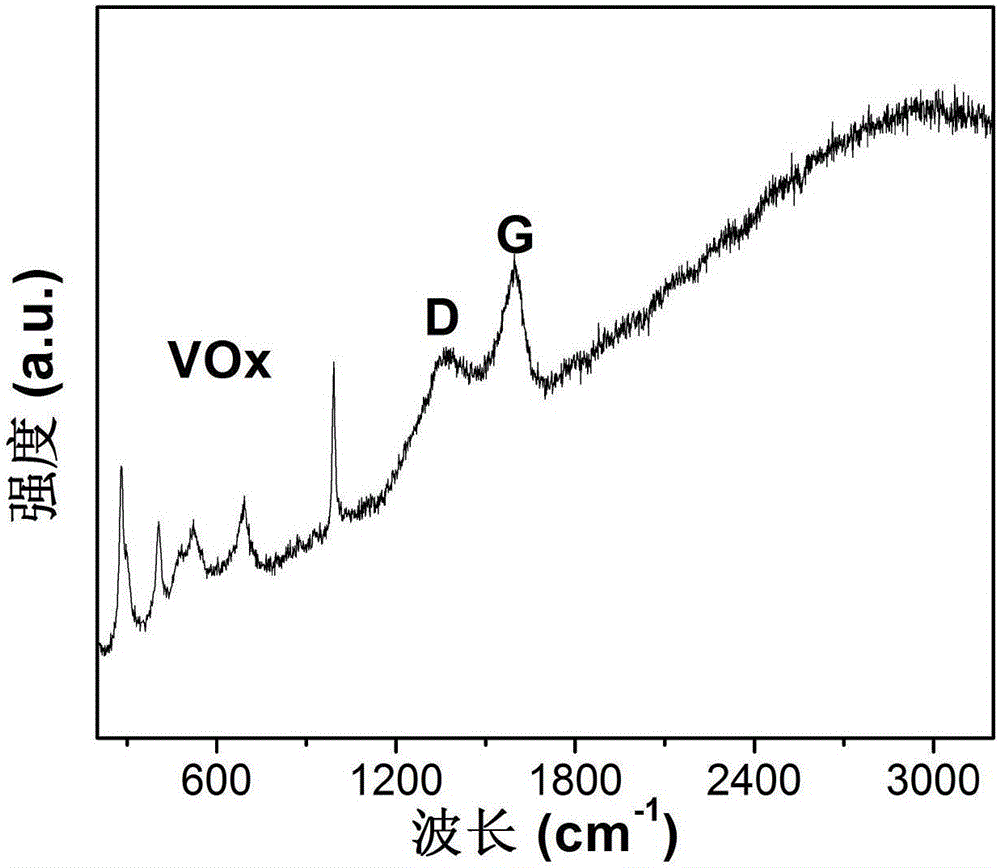 Method for preparing metallic compound/porous carbon nanorod of hierarchy structure