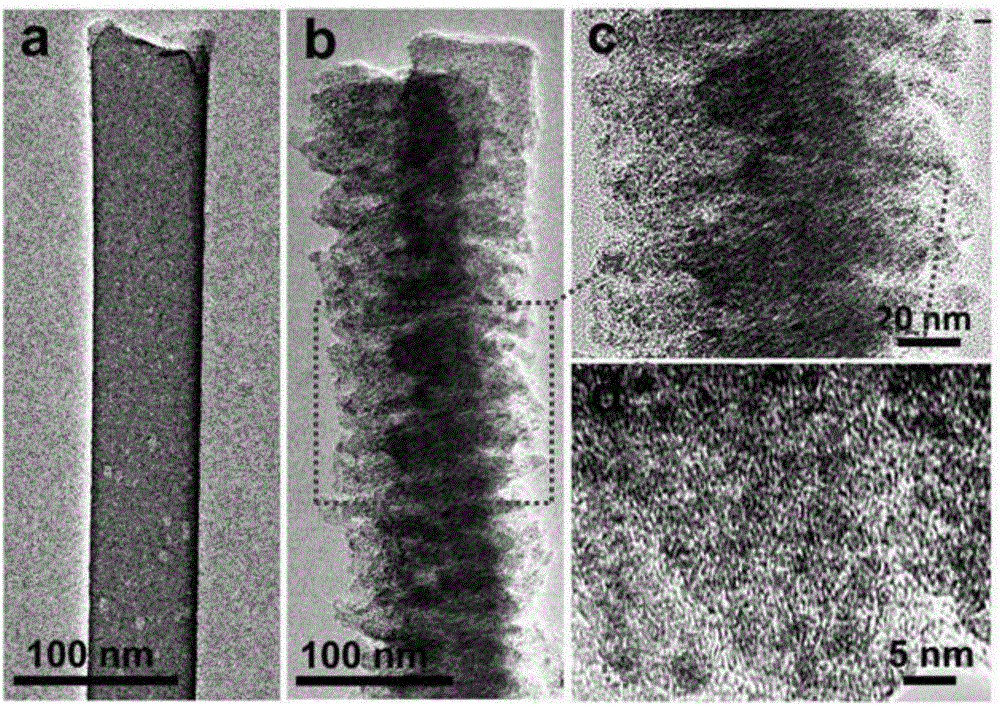 Method for preparing metallic compound/porous carbon nanorod of hierarchy structure