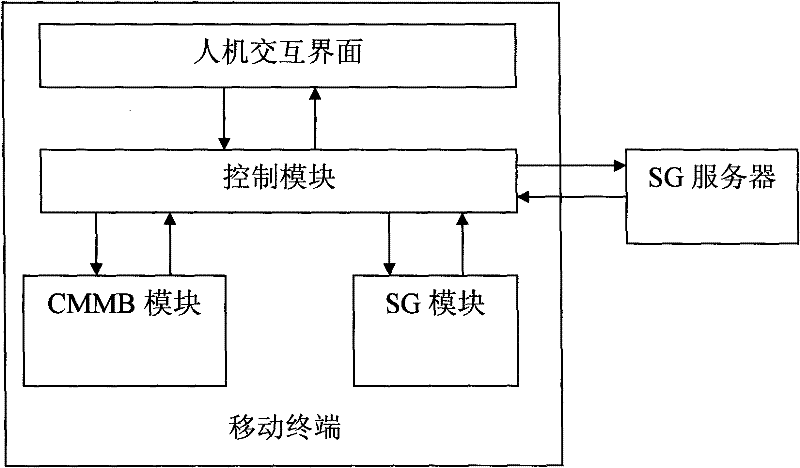 Method and terminal for playing mobile TV service