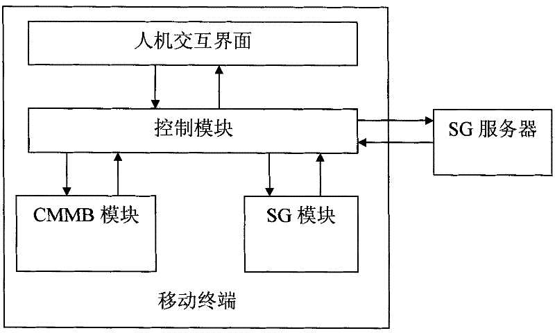 Method and terminal for playing mobile TV service