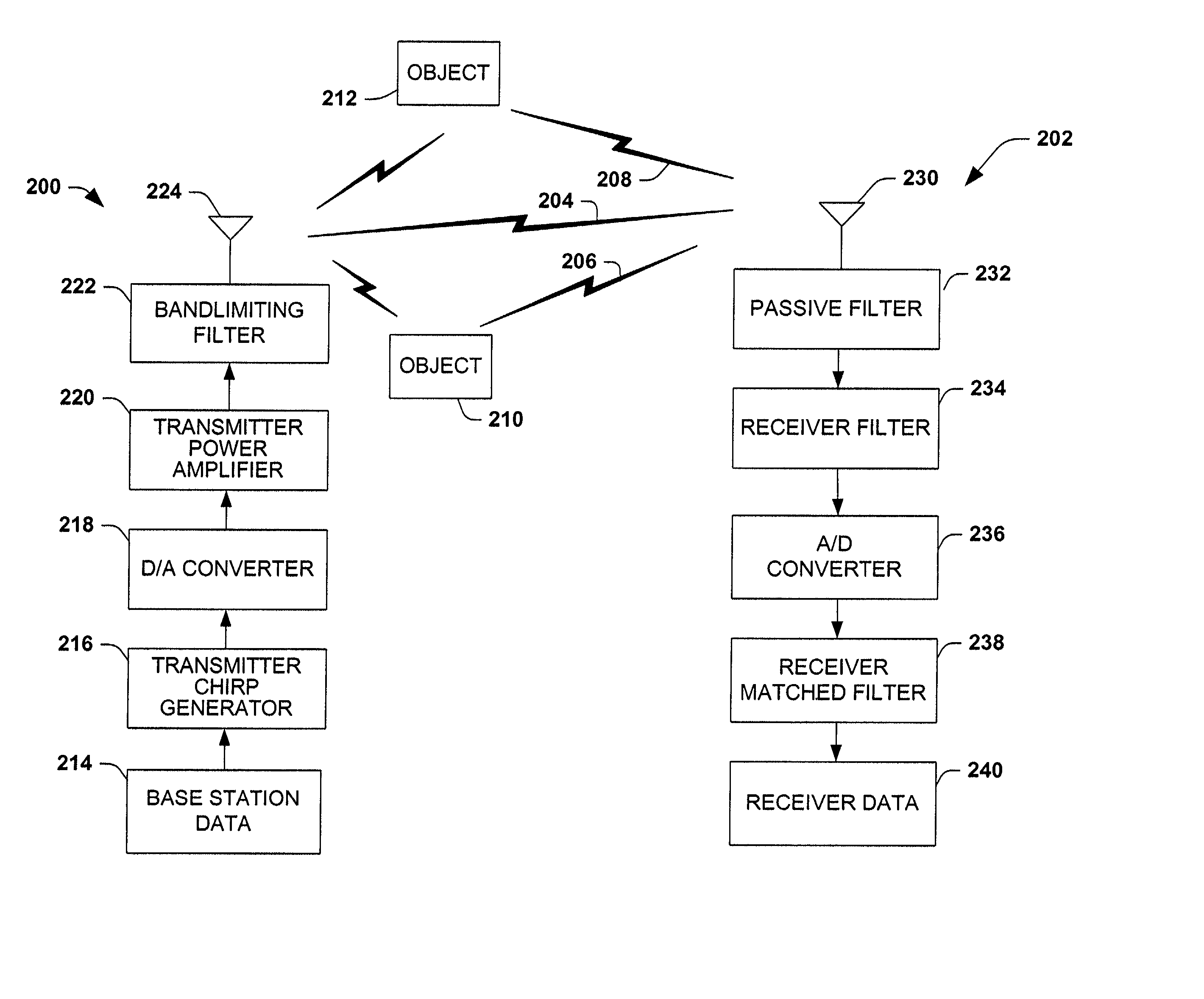 Orthogonal chirp modulation in multipath environments