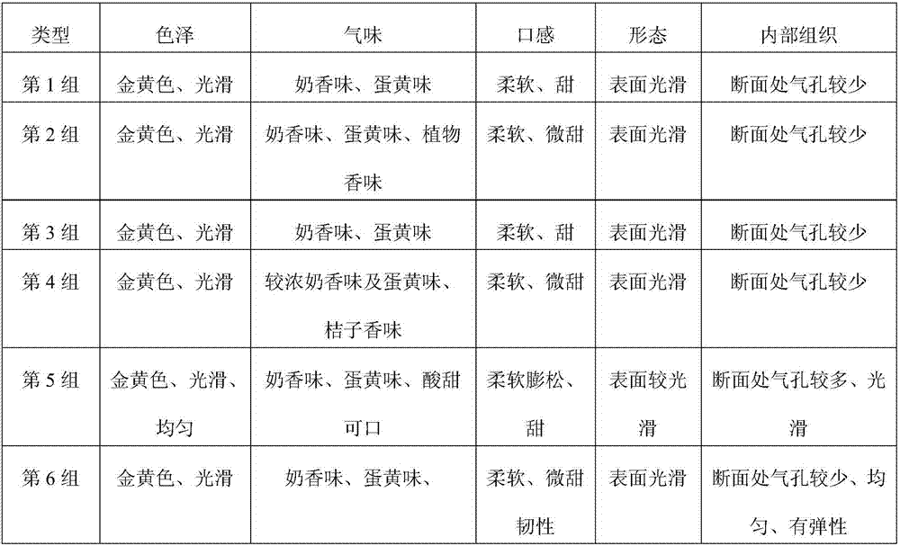 Mulberry leaf powder bread and preparation method thereof