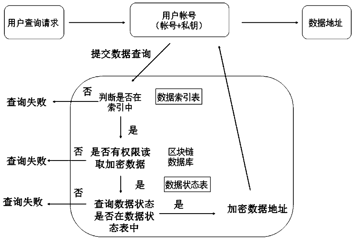 Blockchain-based database system and method of using the system