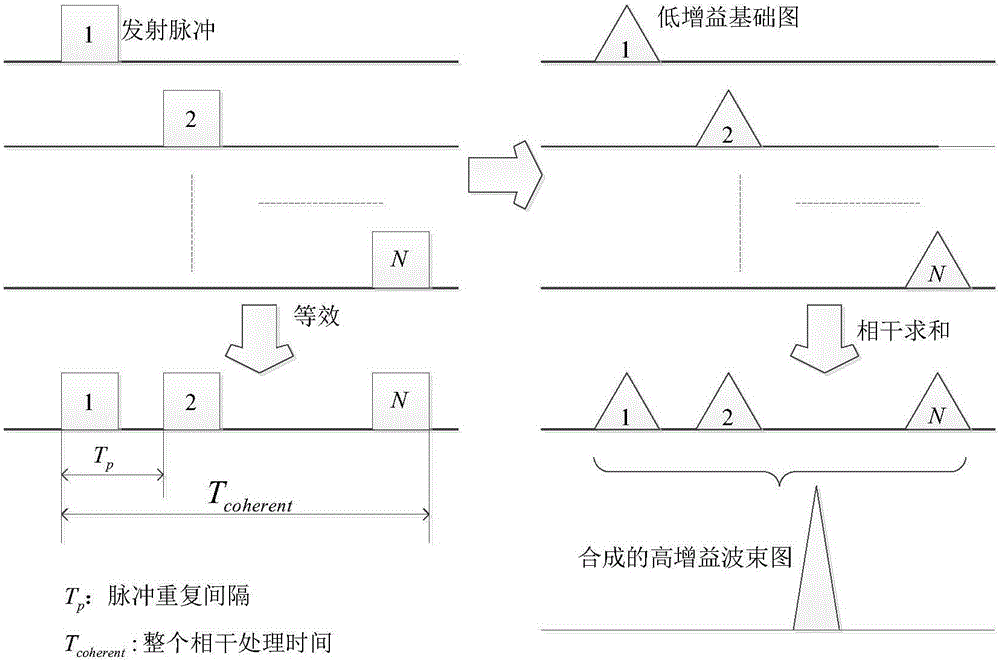 Frequency-controlled array-based RF stealth method and device