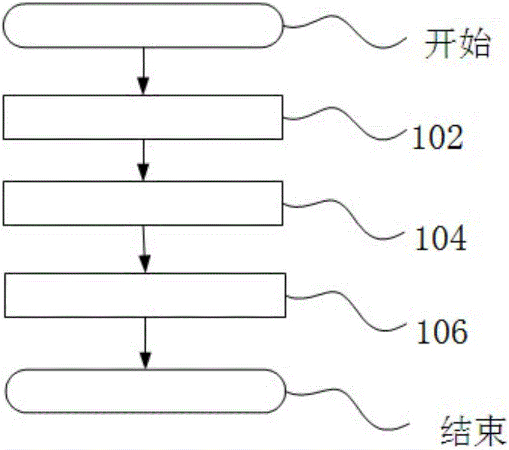 Frequency-controlled array-based RF stealth method and device