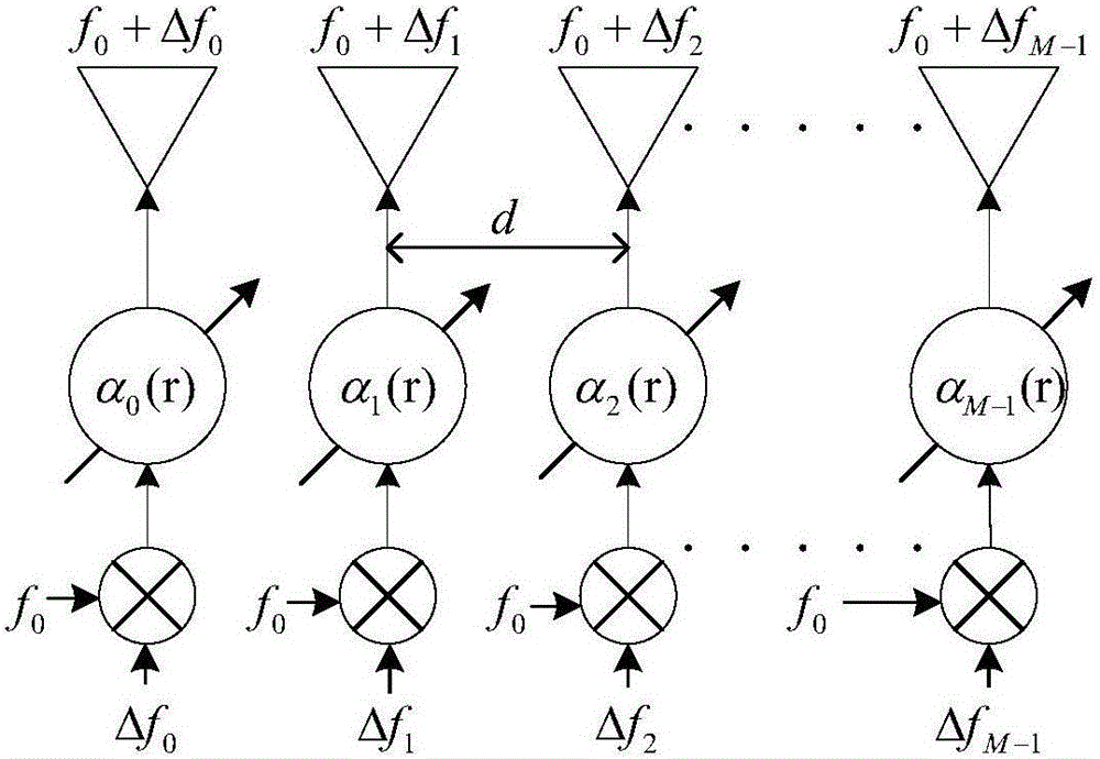 Frequency-controlled array-based RF stealth method and device