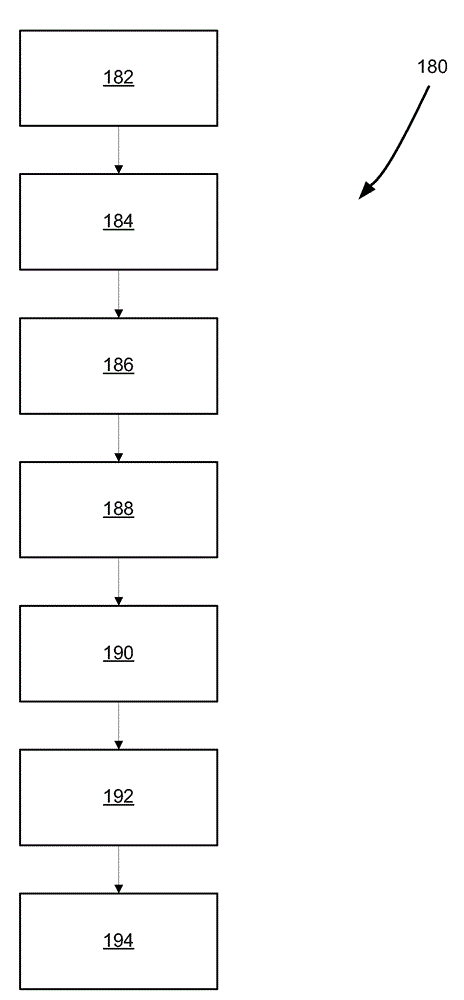 Method and apparatus of tracking and predicting usage tread of in-vehicle apps