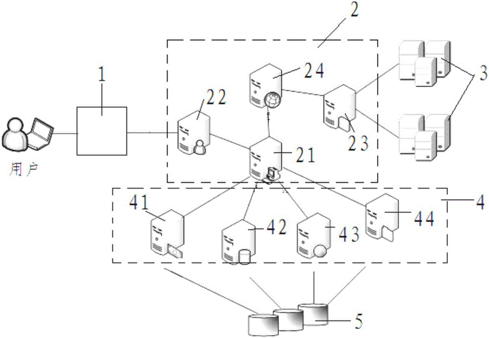 Water conservancy model simulating computation system and computation method based on cloud serving