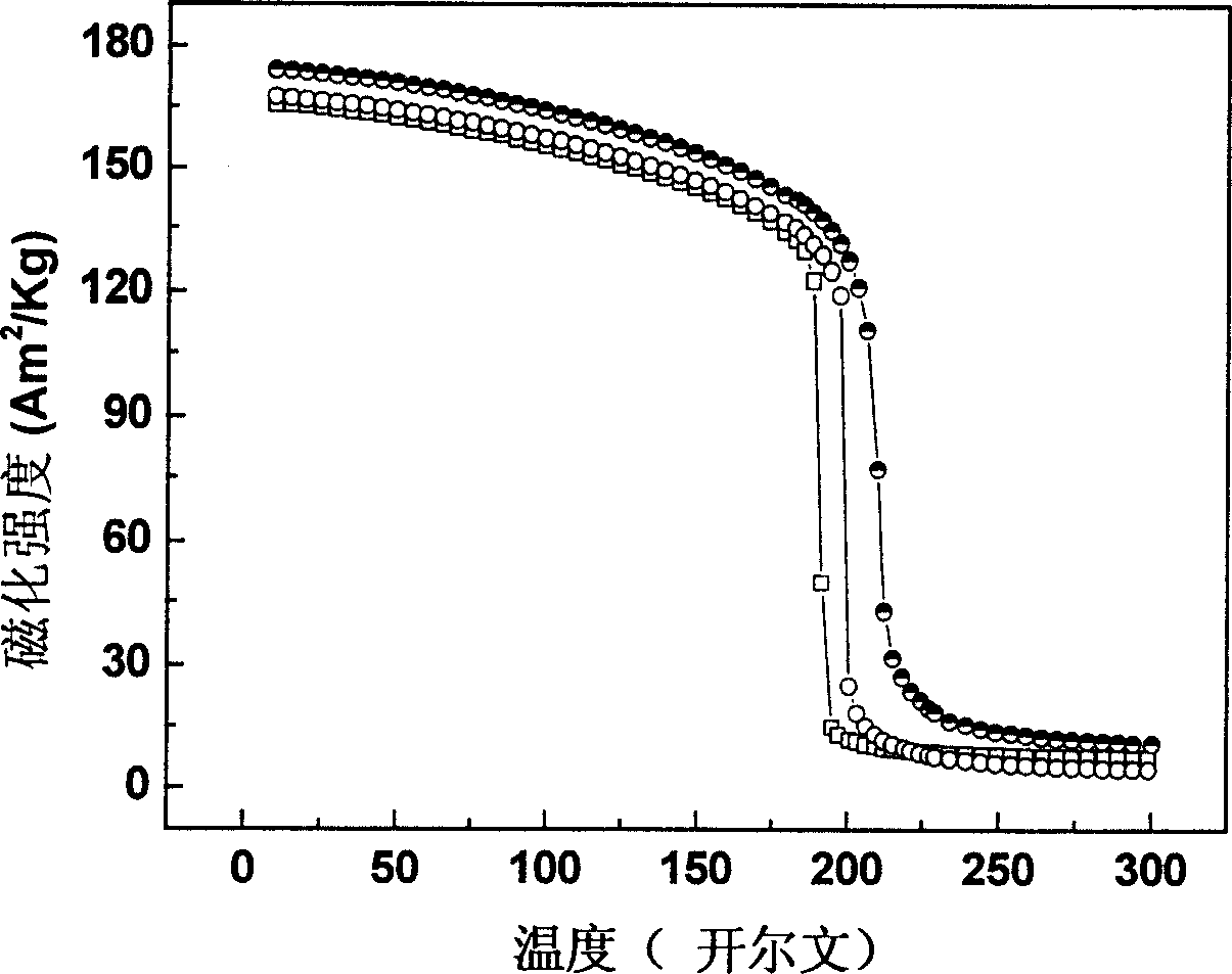 Rareearth-iron base compound magnetic refrigeration material with large magnetic entropy change and preparation process thereof